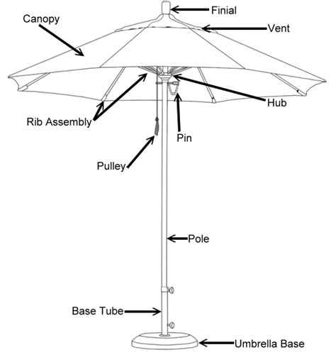 Patio Umbrella Crank Replacement Parts