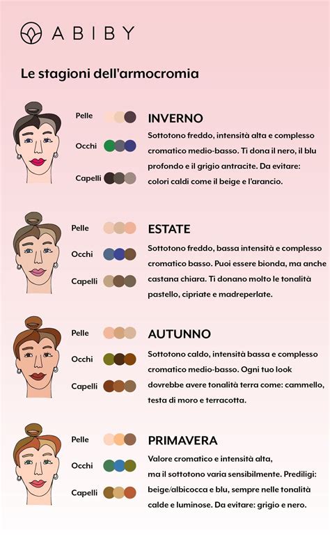 Fai Subito Il Test Dell Armocromia E Scopri La Palette Di Colori Che Si