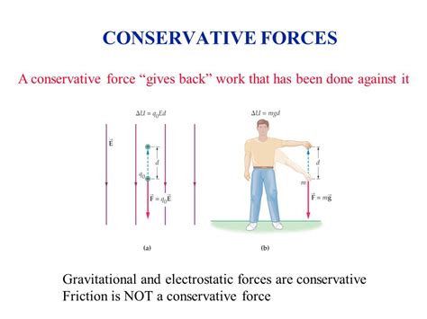 Electric Potential Conservative Forces A Conservative Force Gives