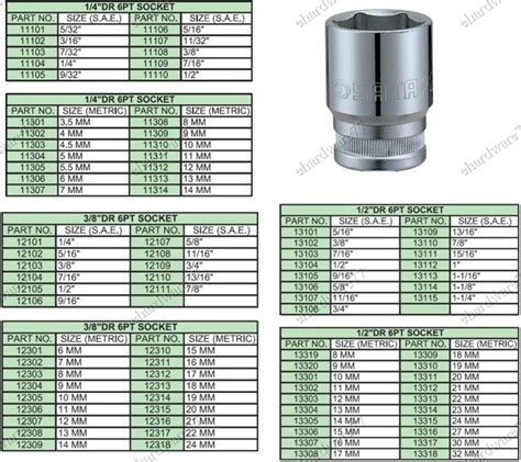 Printable Socket Size Chart