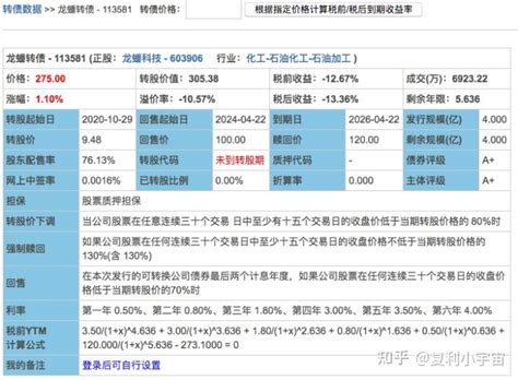 最全汇总，可转债投资高手都在默默使用的投资网站，app工具 知乎