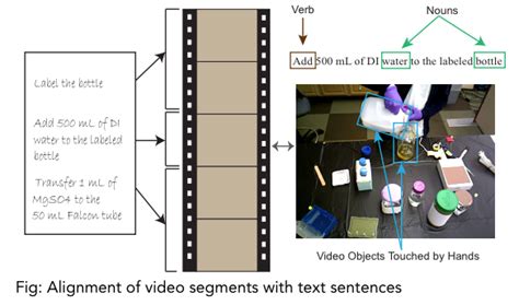 Vinija S Notes Multimodal Machine Learning Multimodal Challenges