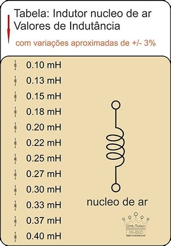 Indutor Crossover A Mh Awg Real Audyo Hi End R Em