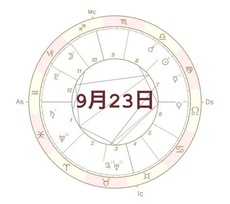 9月23日の星回り 秋分図 上谷泰子 ～魂の設計図から航海図を読み解く～