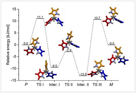 DFT Calculated B3LYP 6 31 G D Interconversion Of P To M Tris