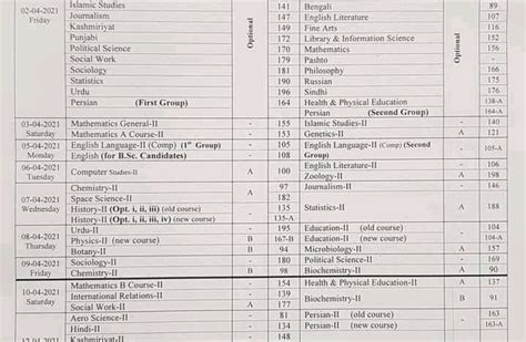 Ba Bsc Associate Degree Date Sheet Pu Annual Exams