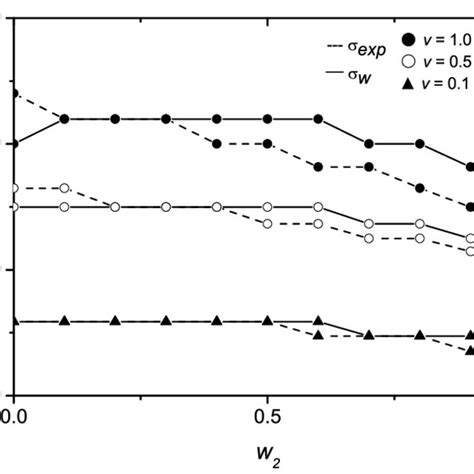 Activated Fraction As A Function Of Mass Fraction Of Succinic Acid W 2