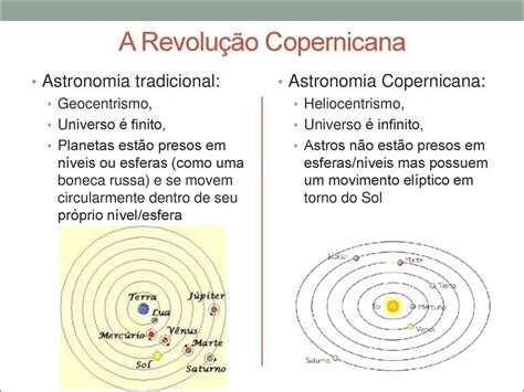 O Que Foi A Revolu O Copernicana Revoeduca