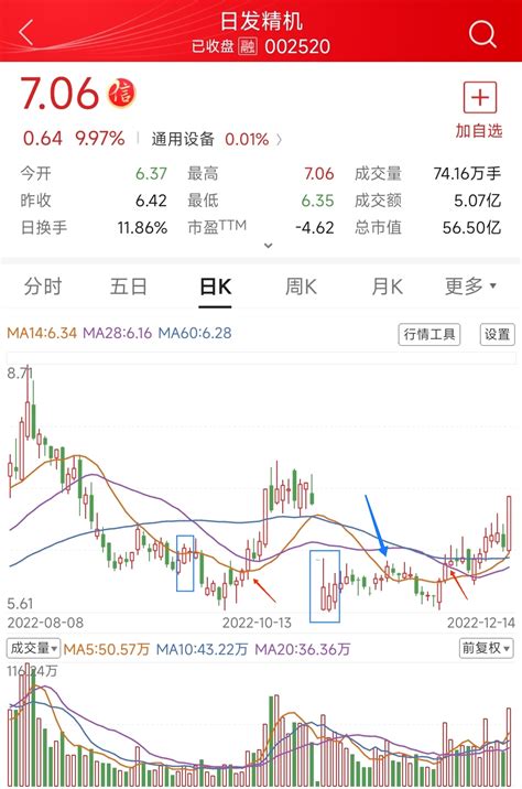 用数据说话v2 0 复盘日发精机 财富号 东方财富网