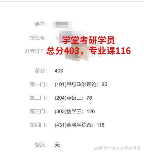 21考研亲历者说（十）｜21西安交大431金融专硕高分顶尖学姐复习经验分享（考研分数403分 知乎