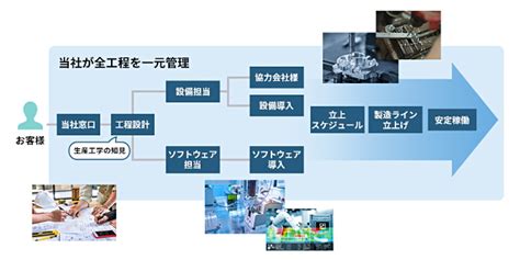 生産技術／製造技術 東芝デベロップメントエンジニアリング株式会社