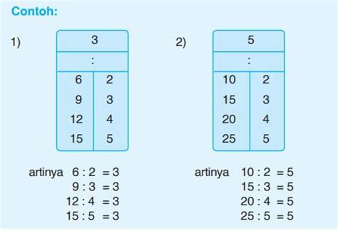 50 Contoh Soal Pembagian Bersusun Dan Pembahasannya