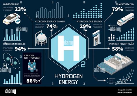 Ensemble D Infographies Sur L Nergie De L Hydrog Ne Avec Ic Nes De