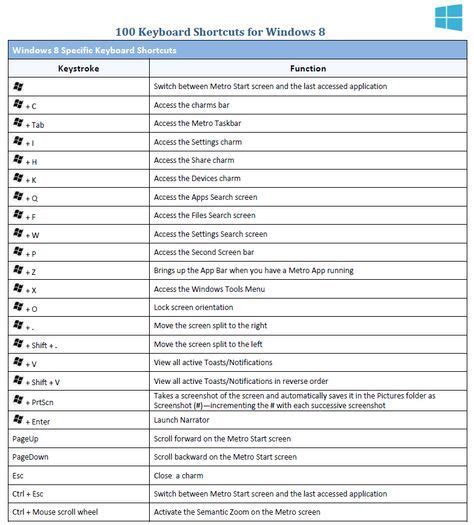 Shortcuts For Windows 8 Users Below Are Pdf And Picture Version