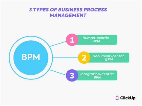 6 Best Business Process Management Software In 2024 Clickup