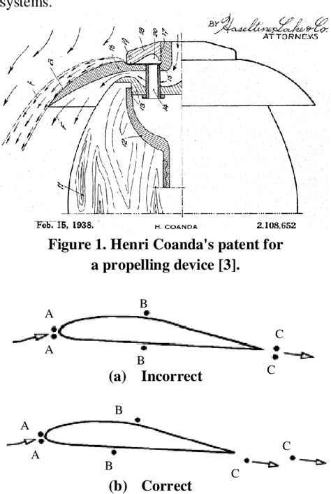 Coanda Effect Explained At Paul Tran Blog