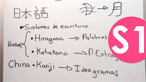 Curso De Japonés S1 Tipos De Escritura Hiragana Katakana Kanji Youtube