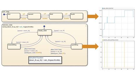 Stateflow Matlab