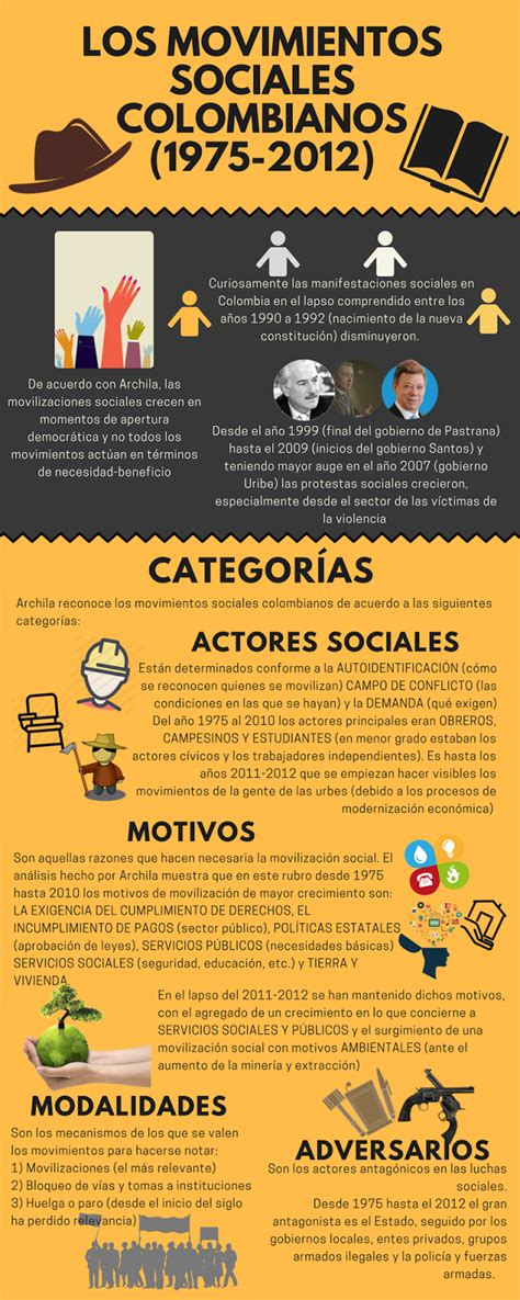 Movimientos sociales contemporáneos Andrés Rodríguez Infografía