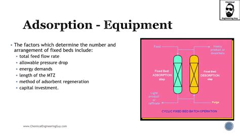 Adsorption Columns Equipment How Do They Work Lec Youtube