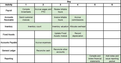 Bp For Month End Processing