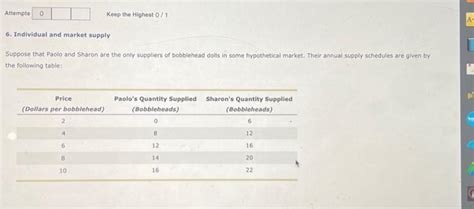 Solved 6 Individual And Market Supply Suppose That Paolo