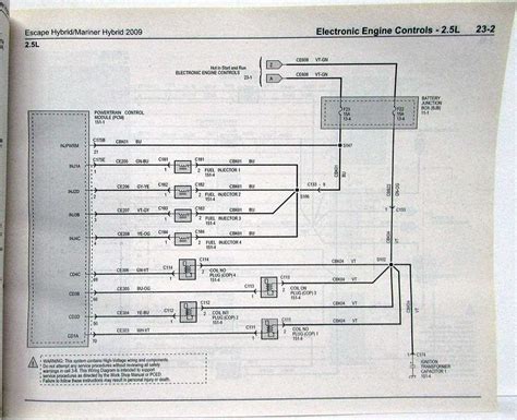 The Ultimate Guide To The 2010 Ford Escape Fuse Box Diagram Manual