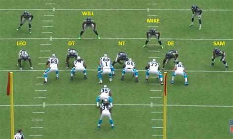 Identifying Defensive Alignments In Football Coachup Nation