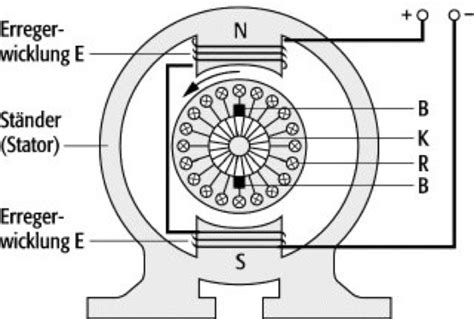 Gleichstrommotor Lexikon Der Physik