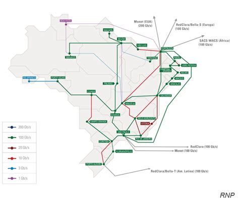 RNP busca datacenters para integração de backbone óptico no Brasil