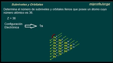 Como Se Calcula La Configuracion Electronica De Los Elementos Quimicos Printable Templates Free