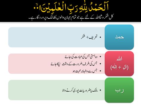 MN 2 1 SLIDES PACK 2 My Quran Journey