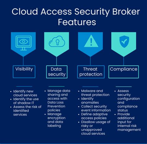 What Is A Cloud Access Security Broker Casb