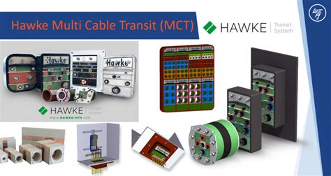 Multi-cable Transit (MCT)