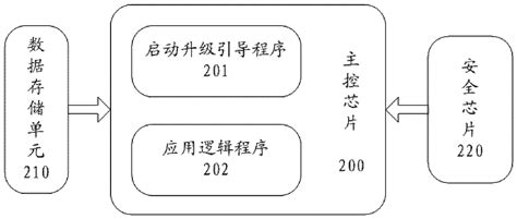 固件升级方法与流程