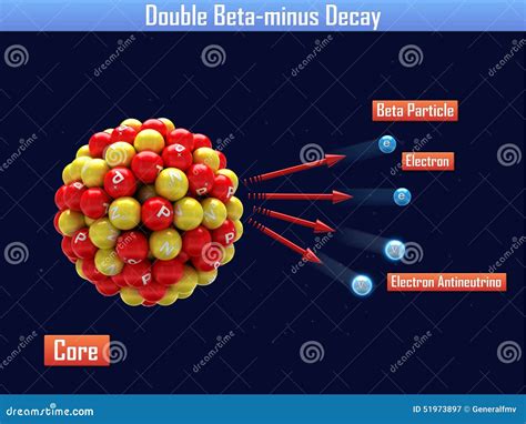 Double Beta-minus Decay stock illustration. Illustration of neutron ...