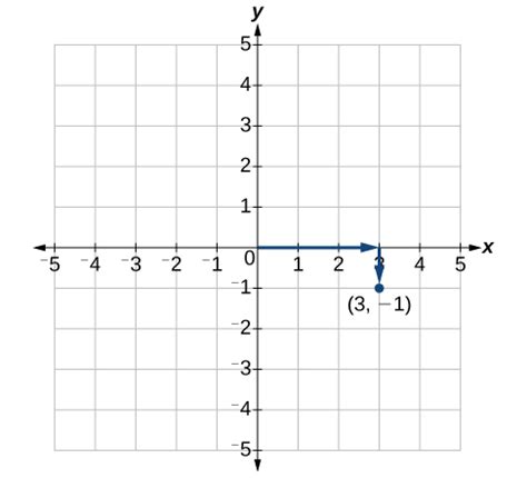 X Y Coordinate Graph Worksheets