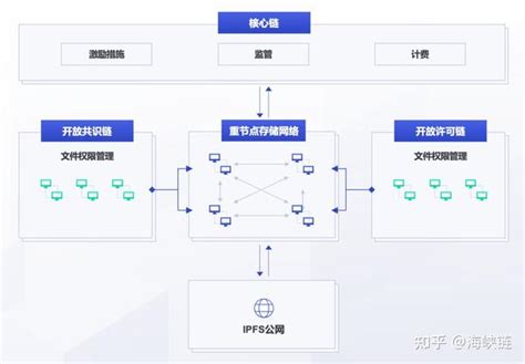 共建 共识 共治 共享 —— “海峡链”介绍技术篇 知乎