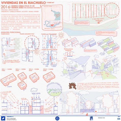 Analisis De Tipologias On Behance