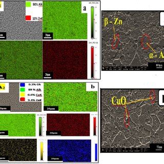 Edx Mapping And Sem Images Of A Homogeneous Microstructure Of A A