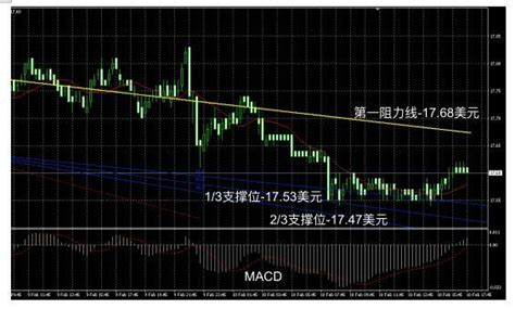 領峰貴金屬：歐盤如期持穩 晚上留意支撐 每日頭條