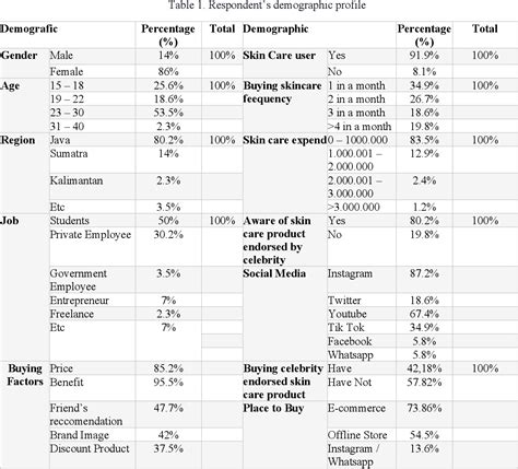 Pdf Perceived Risk As A Moderator In The Relationship Between