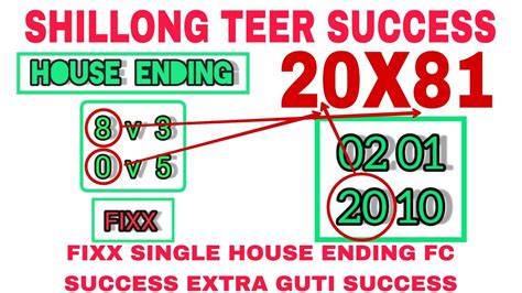 July Shillong Teer Target Fixx Single House Ending