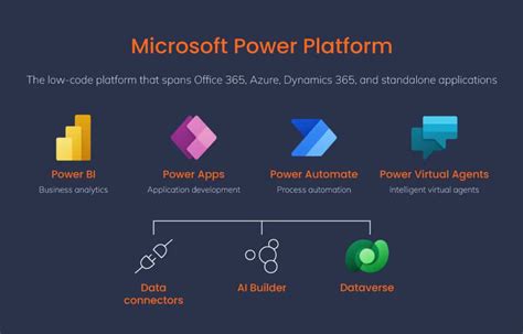 The Ultimate Guide To Power Platform Dynamics Finance Community