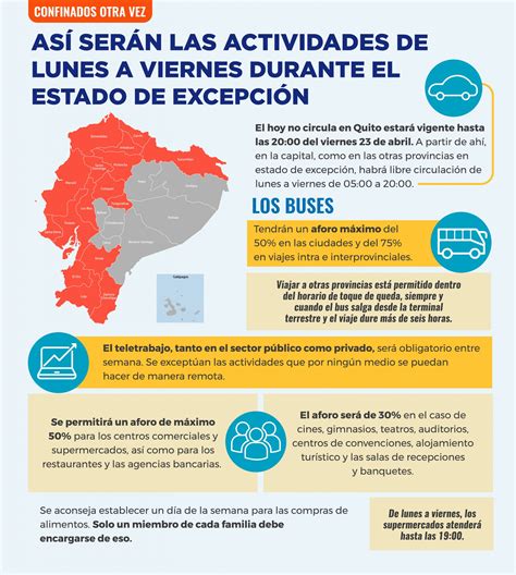 Estado De Excepción Ecuador 2021 El Estado De Excepcion Y El Toque De