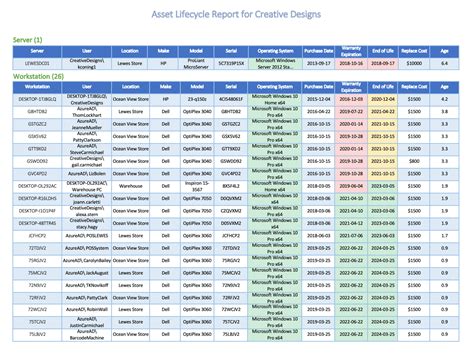 Quarterly Business Reviews As Sales Tool 5 New Strategies For Msps