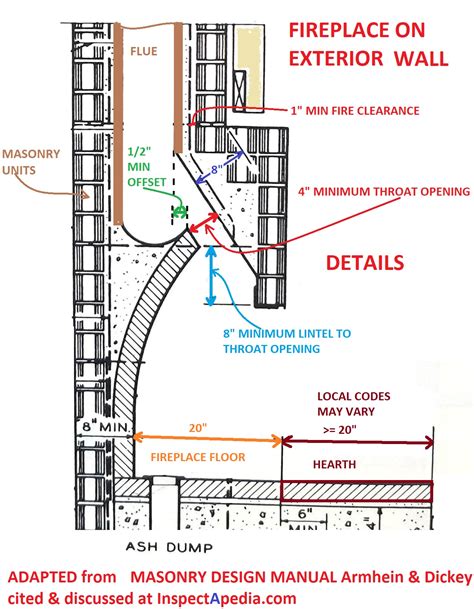 Masonry Fireplace Construction Details Fireplace World