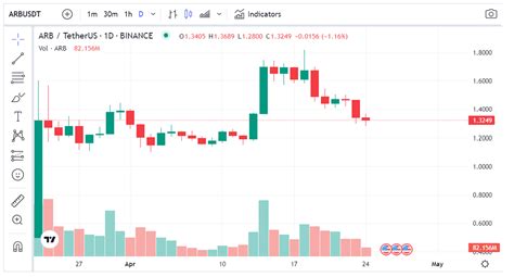 Arbitrum Arb Price Prediction April 2023 Crypto Community Should