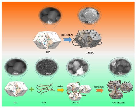 Nanomaterials Free Full Text Cellulose Nanofiber Composite With