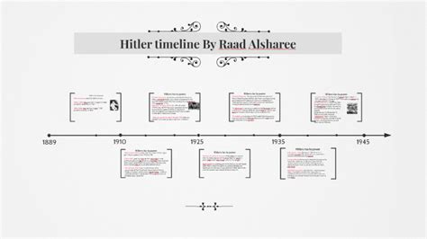 Hitler Timeline By Raad Alsharee On Prezi